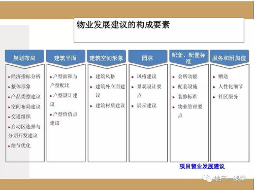 房地产营销策划培训课件