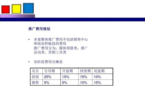 劲花项目营销策划方案分享