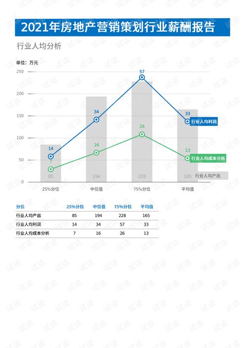 2021年薪酬报告系列之房地产建筑房地产营销策划行业薪酬报告薪酬调查.pdf