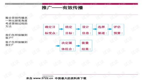 房地产业 策划情景模拟培训 营销策略与销售准备 ppt40页 .ppt 互联网文档类资源 csdn下载