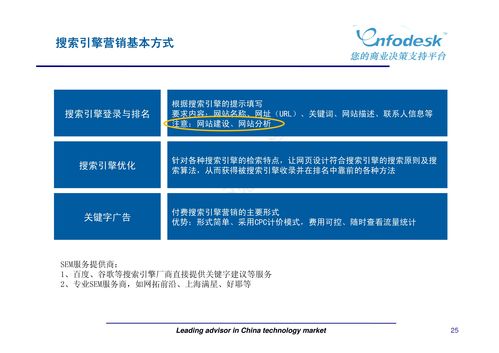 新媒体营销与广告策划