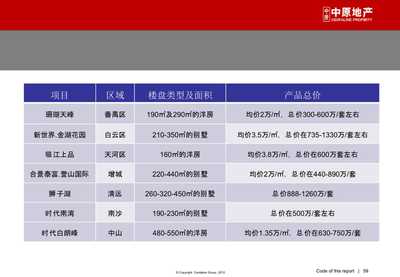 【[精选]某房地产营销策划案】PPT精美课件