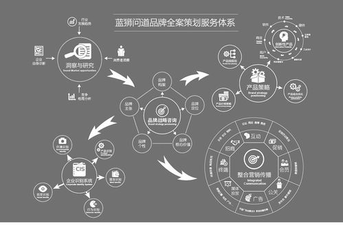 房地产策划,上海房地产营销策划公司