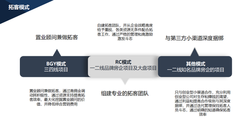 《2018房地产高周转模式下全程热销实战解析与疑难项目营销破局》_房地产销售培训|销售技巧培训|房地产营销策划培训|地产赢销大讲堂